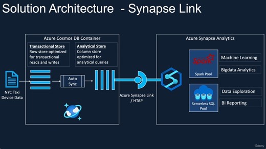 Azure Synapse Analytics For Data Engineers -Hands On Project 2022-06