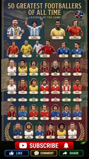 Top 50 Greatest Football Players in History 👑⚽ #football