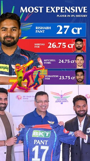 Most Expensive Player in IPL History 😍 #ipl #iplnews #ipl2026 #rishbhpant #facts | Jyotishranjan Kumar