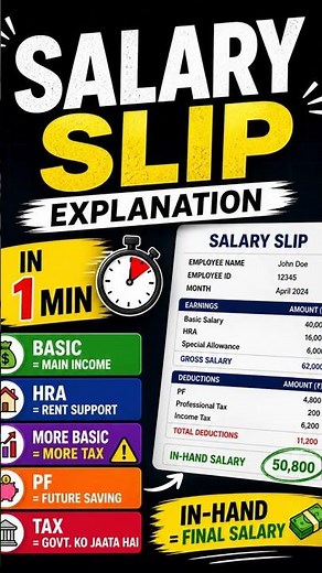 Salary Slip Explained in 1 Min | Basic, HRA, Tax & In-Hand Salary (India)