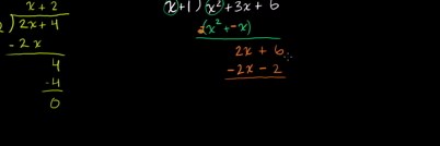 Intro to long division of polynomials