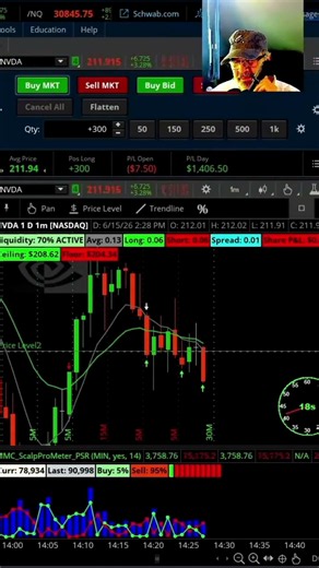 Custom Thinkorswim Indicators Made Me $1,427.50!