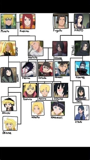 Naruto Family Tree Explained | Every Character Connected in One Epic Chart