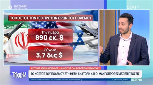Το κόστος του πολέμου της Μ. Ανατολής: 890 εκατομ. δολάρια την ημέρα