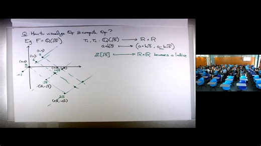 Basic Algebraic Number Theory - Lecture 1-4 by Liang Xiao [CTNT 2018]-[P6wsYaxd