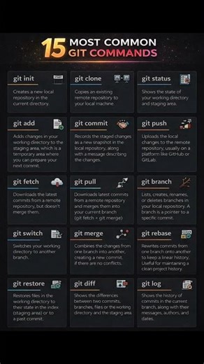 Common Git Commands