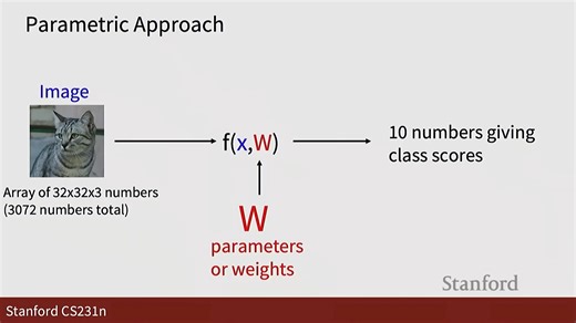 Lecture 2 线性分类器进行图像分类 (Image Classification with Linear Classifiers)