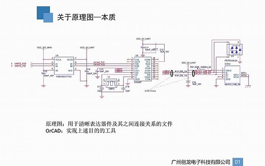 嵌入式初学者必备！硬件开发设计学习教程——设计工具-Orcad的简单使用（1）