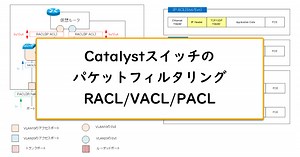 Catalystスイッチのパケットフィルタリング RACL/VACL/PACL | ネットワークのおべんきょしませんか？