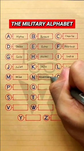 The Phoenetic Alphabets used in Military