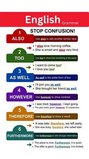 ALSO vs TOO vs AS WELL | HOWEVER, THEREFORE & FURTHERMORE Explained Clearly | English Grammar Lesson