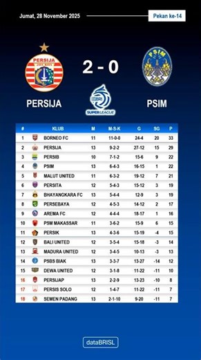 PERSIJA vs PSIM | BRI Super League 2025-26 #brisuperleague