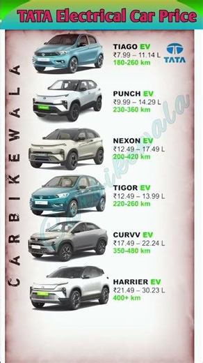 Tata Electric car price #tataevnexon #tataev #tataevcarprice #evcartata #tatapunchev #