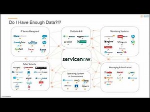 Alcor Webinar | ServiceNow Integration With Tenable | Journey to The Center of the CMDB | Part 2
