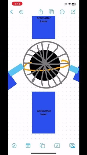 Black hole core heat blast