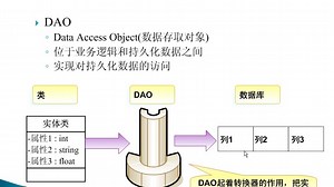 10分钟彻底搞懂Java中的DAO模式【10_12】