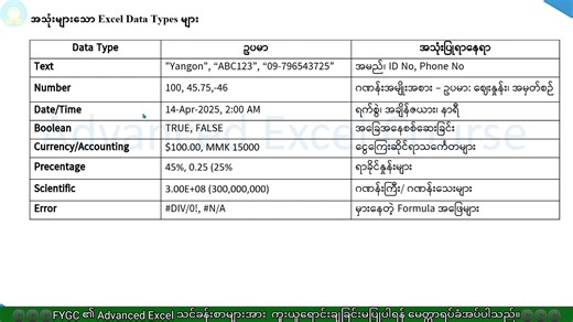 2.2K views · 51 reactions | Advanced Excel Video Class Lesson( 1.1...