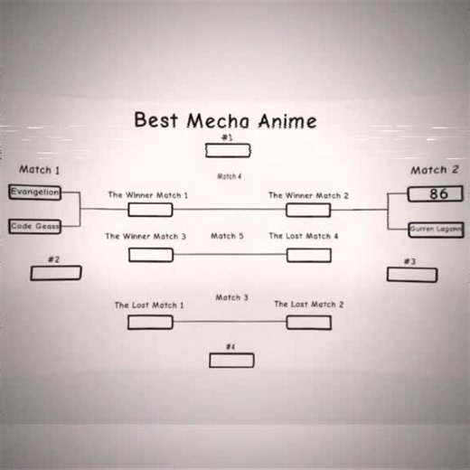 Understanding the Impact of Evangelion and Code Geass