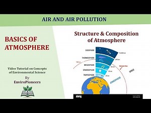 Structure & Composition of Atmosphere | Layers of Atmosphere Explained