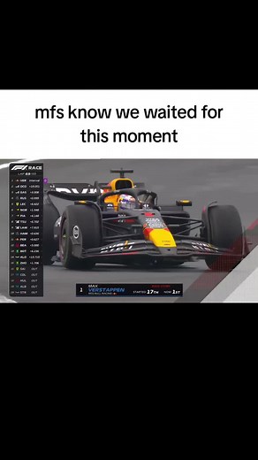 Max Verstappen F1 Edit - Exciting Formula 1 Videos