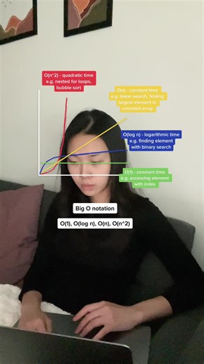 Understanding Big O Complexity in Coding Interviews