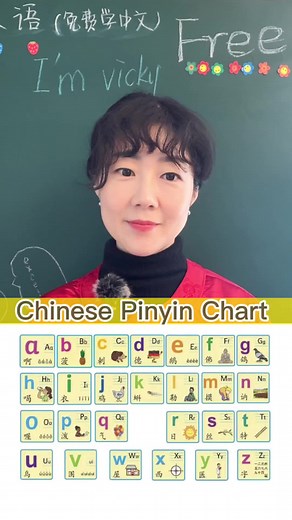Chinese pinyin Chart #chinese #learnchinese