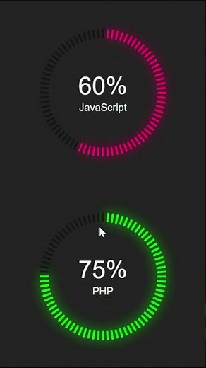 Animated Circular Progress Bar Speedometer using Html CSS & Vanilla Javascript With Code | No Plugin