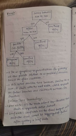 Decision Tree with an example #machinelearning #r22 #r25 #jntuh
