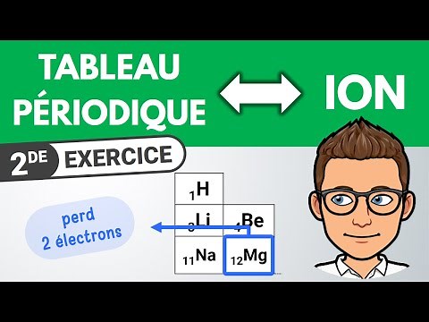 Understanding Ion Formation with the Periodic Table | Second | Chemistry