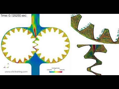 OpenFOAM® tutorial : gear pump tutorial (overset mesh)