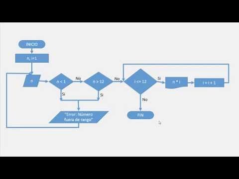 Diagrama de Flujo #14: Tabla de Multiplicar que el Usuario Elija