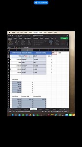 two ways to use absolute cell references. #ExcelTips #LearnExcel #AbsoluteReference #ExcelShortcut #OfficeZeroToHero #LearnFastOffice #ExcelForStudents | LearnFast Office | Facebook
