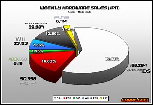 Charts: Japan 10/27 - 11/02