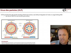 How can VLPs help deliver gene editing tools? Gene editing delivery video series (3/3)