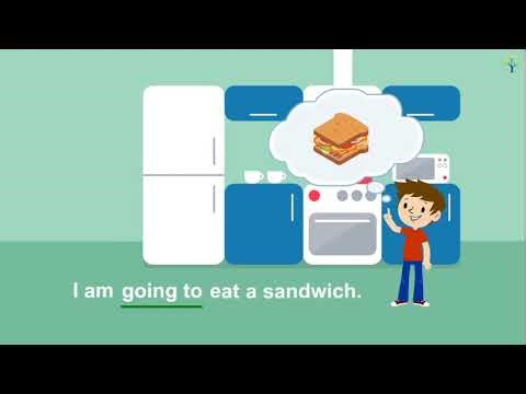 How to Use “Going to” for Future Plans | English Grammar Made Easy
