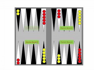 Backgammon Setup