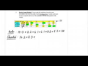 Voting Methods: Borda count method