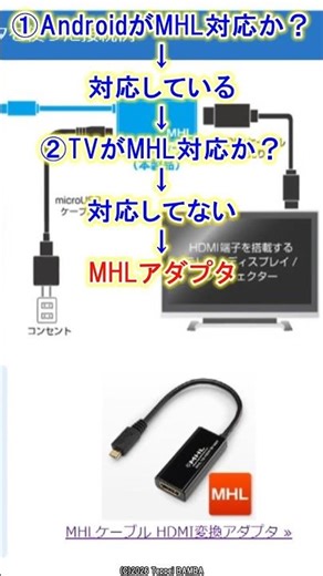 What is MHL for displaying your smartphone on a TV? Part 4: How to use MHL cables and MHL adapter...