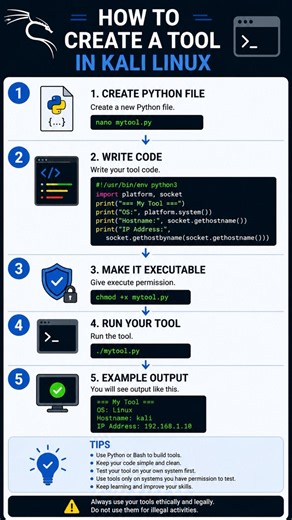How to create tool in Kali Linux #cybersecurity #linux