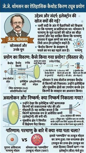 J.J. Thomson's cathode-ray tube (CRT) experiment #chemistry #facts #education #space #scifact