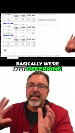 Unlock Savings: Understanding Deferred Interest Programs #shorts