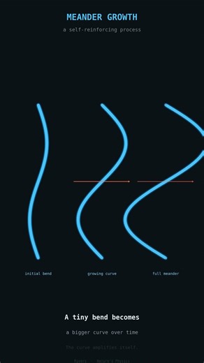 🌊 Why Do Rivers Curve Instead of Flowing Straight?