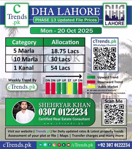 DHA Phase 13 Lahore File Prices | @ctrendspk | #ctrends
