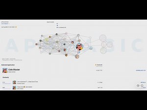 Similarity Graph: Why Do You Need It And How Does It Work?