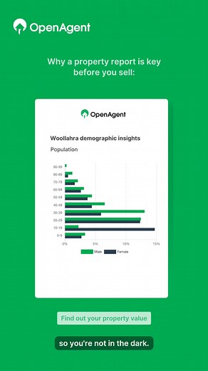 With property prices shifting, guessing isn’t enough. Get a free property report and see what your home is really worth. | OpenAgent.com.au | Facebook