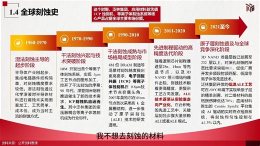 “微观世界的雕刻艺术”刻蚀技术交流会