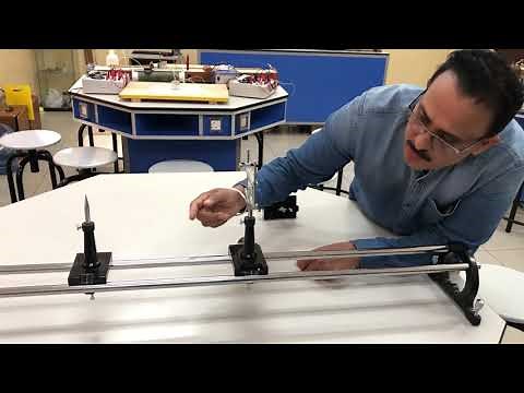 Focal length of convex lens by plotting graphs between u & V or 1/u & 1/v.Prakash & Mini