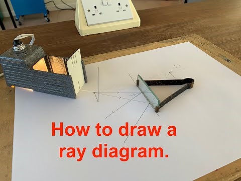 Ray Diagrams: Reflection