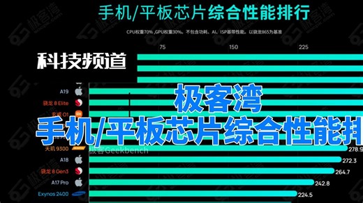 《9500跑分屠榜？最强芯片背刺!》