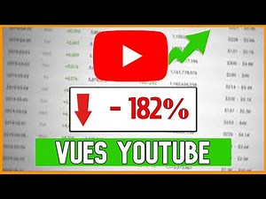 [Tuto] Algorithme & Analytics YouTube 2022 !